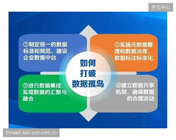 云协同平台打通数据孤岛 提升跨部门业务流转效率